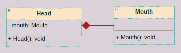 【Java】软件设计原则讲解，昭昭在目！