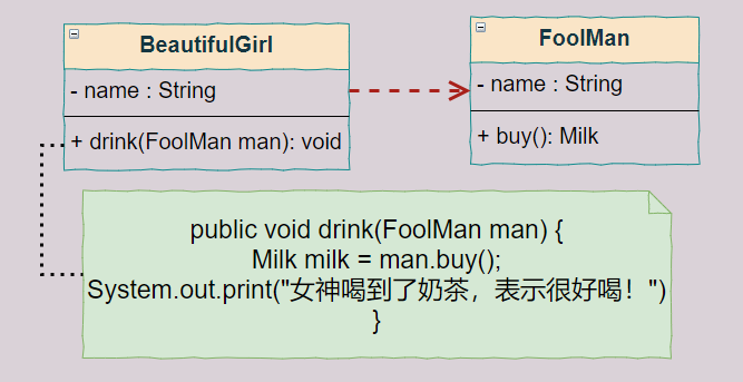 【Java】软件设计原则讲解，昭昭在目！