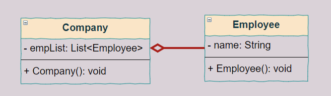 【Java】软件设计原则讲解，昭昭在目！