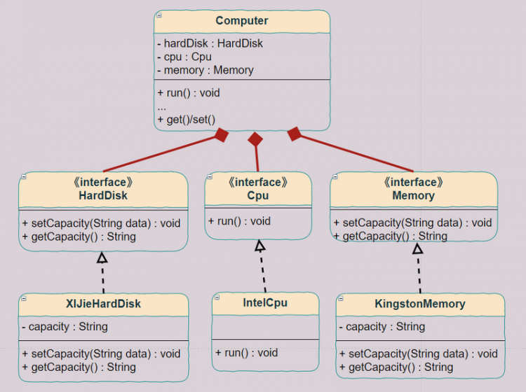 【Java】软件设计原则讲解，昭昭在目！