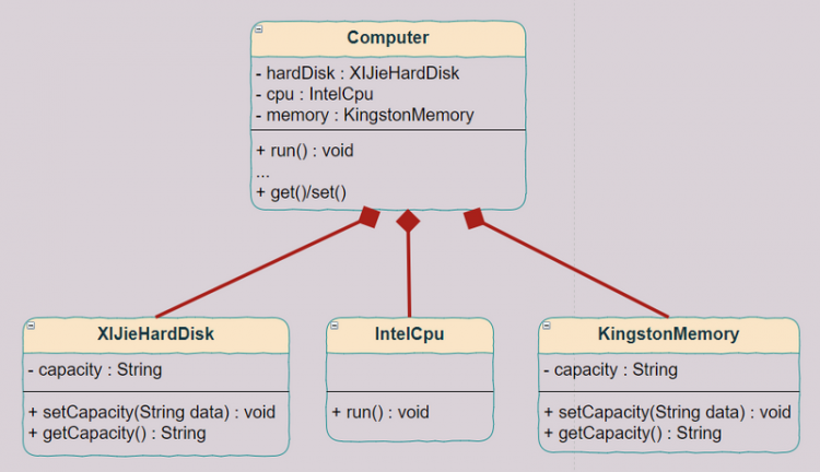 【Java】软件设计原则讲解，昭昭在目！