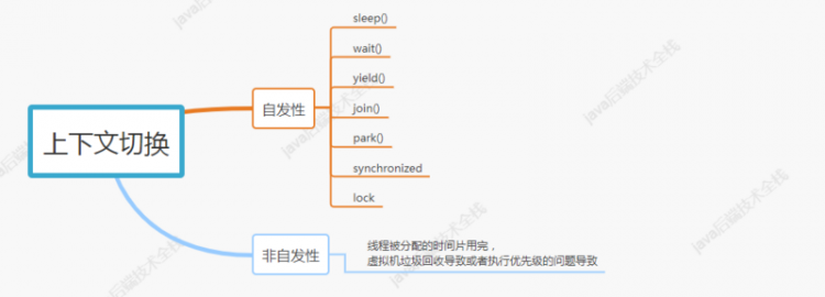 【Java】图解多线程