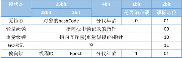 【Java】图解多线程