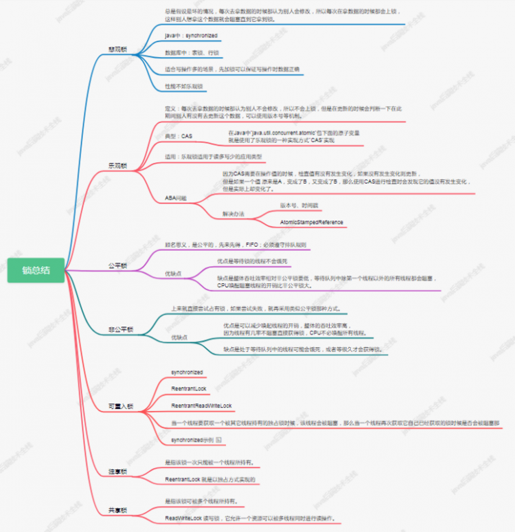 【Java】图解多线程