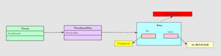 【Java】图解多线程