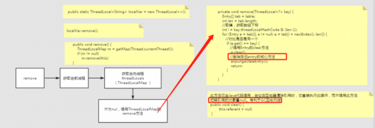 【Java】图解多线程