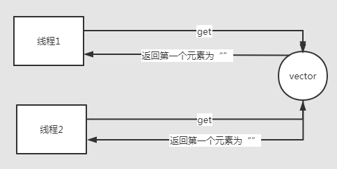 【Java】图解多线程