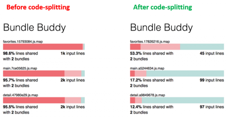 【JS】webpack4.0各个击破（4）—— Javascript & splitChunk