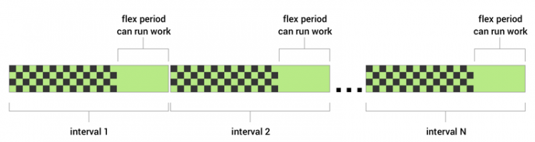 【JS】Android Jetpack架构组件(七)之WorkManager