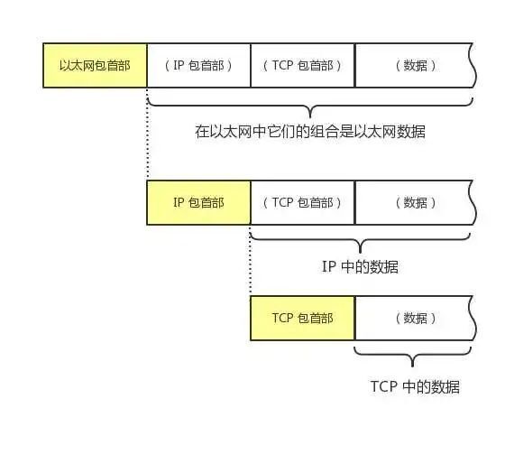 【Java】理论 | 三天两夜，万字长文，吃透TCP/IP