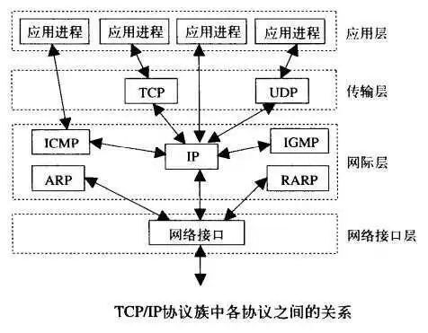 【Java】理论 | 三天两夜，万字长文，吃透TCP/IP