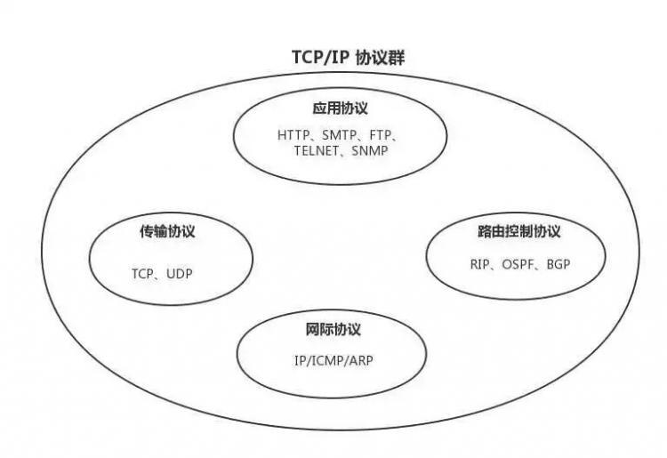 【Java】理论 | 三天两夜，万字长文，吃透TCP/IP