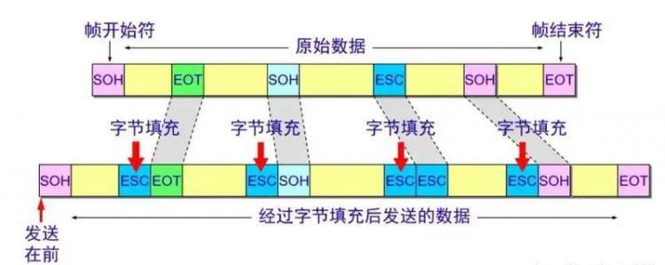 【Java】理论 | 三天两夜，万字长文，吃透TCP/IP