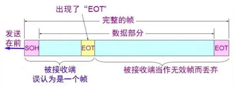 【Java】理论 | 三天两夜，万字长文，吃透TCP/IP