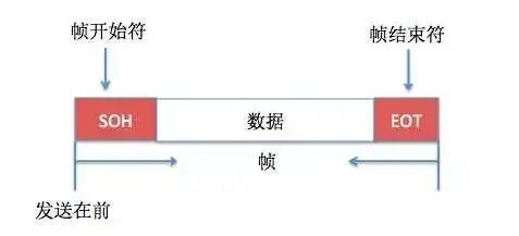 【Java】理论 | 三天两夜，万字长文，吃透TCP/IP