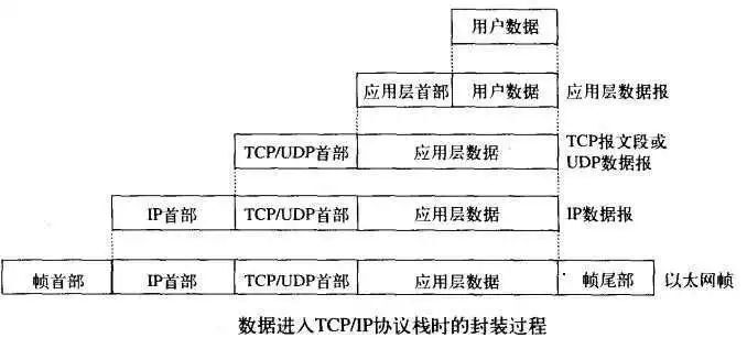 【Java】理论 | 三天两夜，万字长文，吃透TCP/IP