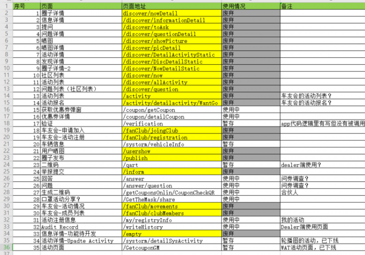 【JS】如何优化 Vue 祖传代码