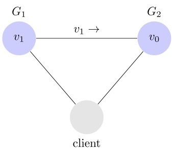 【Java】CAP原则