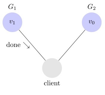 【Java】CAP原则