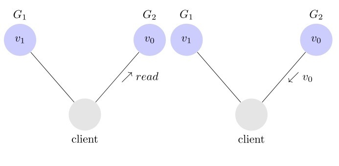 【Java】CAP原则