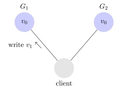 【Java】CAP原则