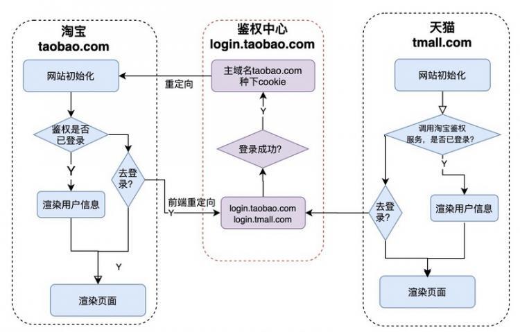 【JS】Cook Cookie, 我把 SameSite 给你炖烂了