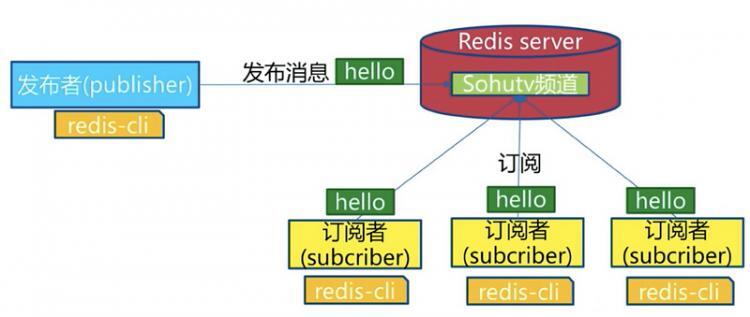 【Java】深入学习Redis（二）