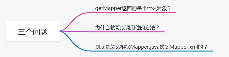 【Java】美团面试：为什么就能直接调用userMapper接口的方法？