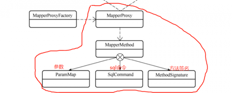 【Java】美团面试：为什么就能直接调用userMapper接口的方法？