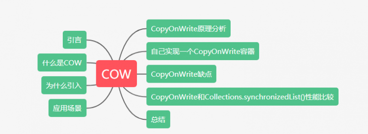 【Java】看了CopyOnWriteArrayList后自己实现了一个CopyOnWriteHashMap