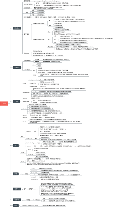 【Java】肝了一个月，整理了这些java思维导图（干货十足）！