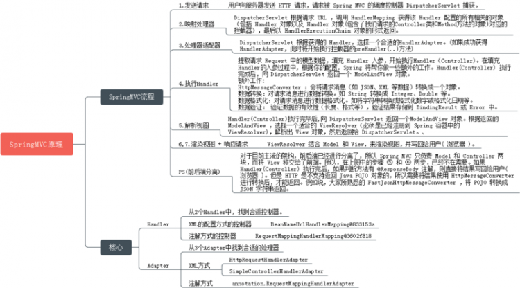 【Java】肝了一个月，整理了这些java思维导图（干货十足）！