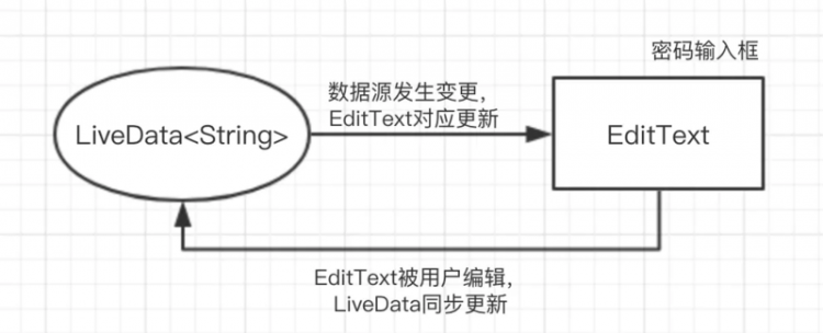 【Java】<span style='color:red;'>Android Jetpack</span>架构组件(八)之DataBinding