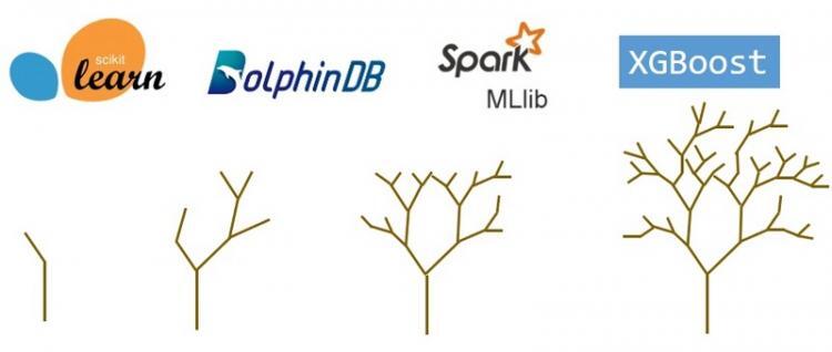 【Python】随机森林算法实现的性能对比测试：scikit-learn、Spark MLlib、DolphinDB、xgboost