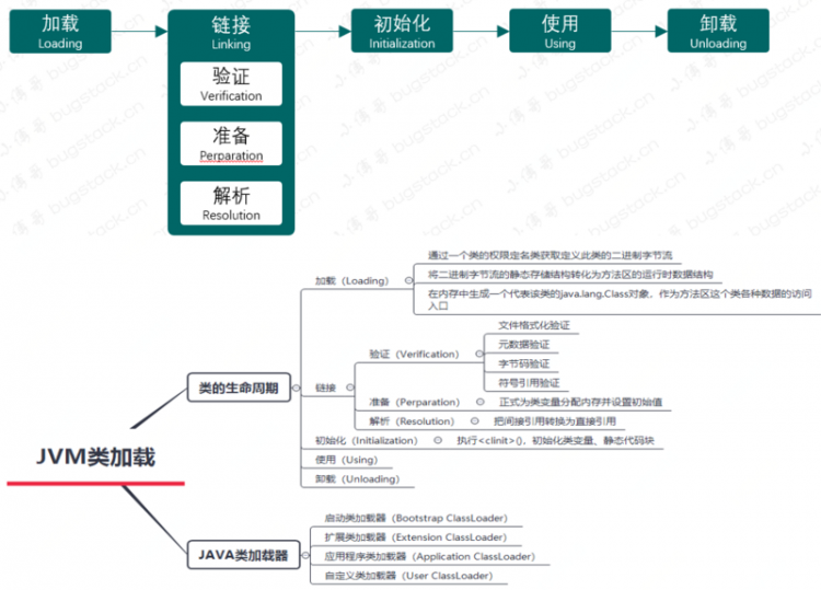 【Java】为了搞清楚类加载，竟然手撸JVM！