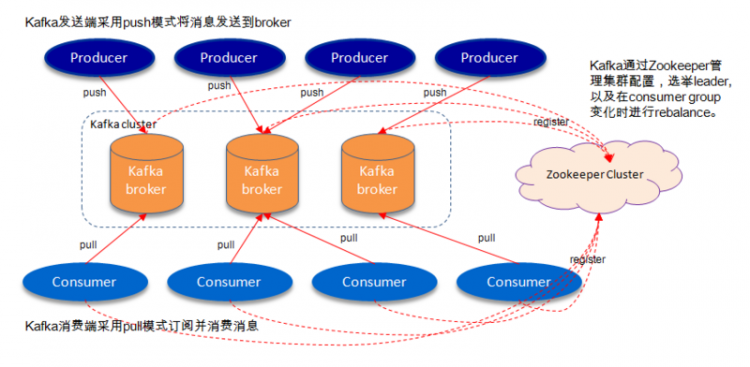 【Java】Kafka 实战：（三）kafka数据可靠性深度解读