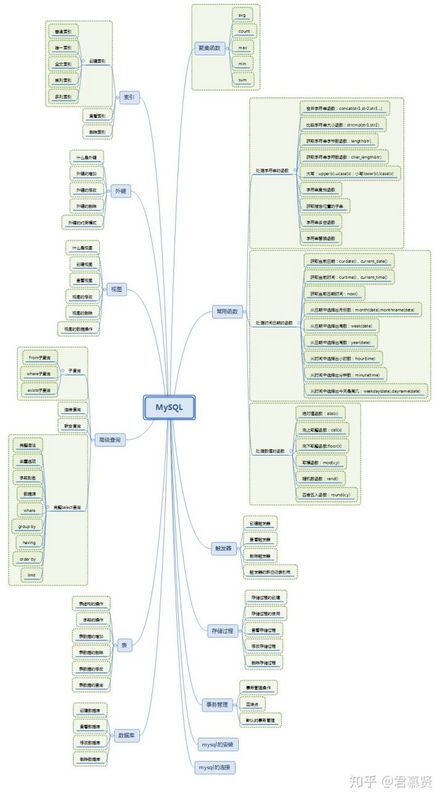 【Java】2020应届生，找java后端开发要什么水平才算合格？