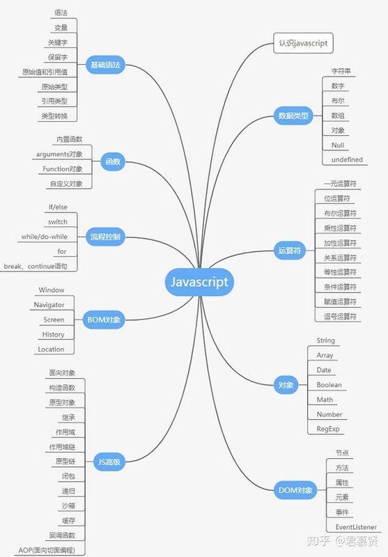 【Java】2020应届生，找java后端开发要什么水平才算合格？