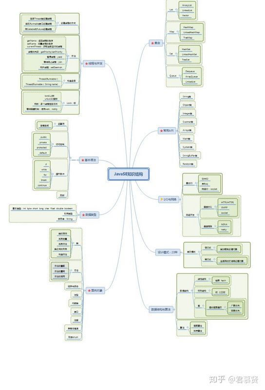 【Java】2020应届生，找java后端开发要什么水平才算合格？