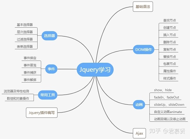 【Java】2020应届生，找java后端开发要什么水平才算合格？