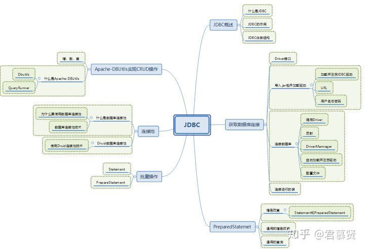 【Java】2020应届生，找java后端开发要什么水平才算合格？