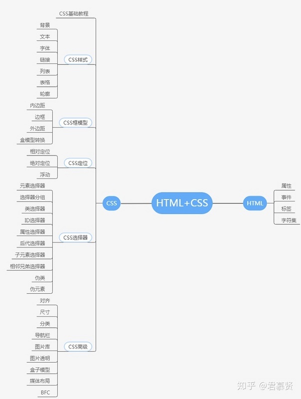 【Java】2020应届生，找java后端开发要什么水平才算合格？