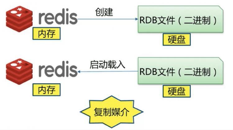 【Java】深入学习Redis（三）