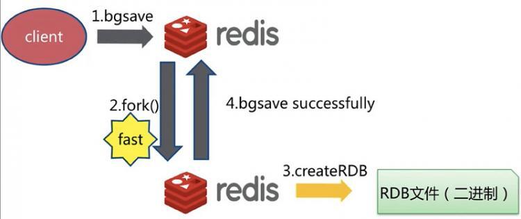 【Java】深入学习Redis（三）