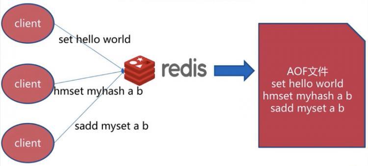 【Java】深入学习Redis（三）