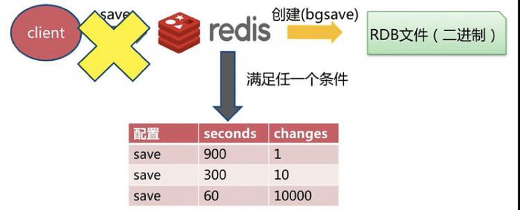 【Java】深入学习Redis（三）