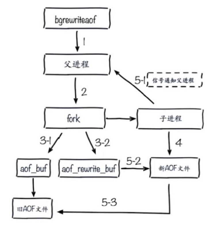 【Java】深入学习Redis（三）