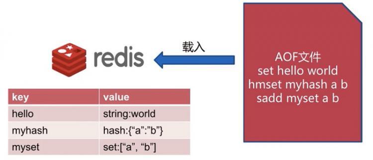 【Java】深入学习Redis（三）