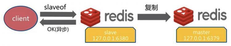 【Java】深入学习Redis（三）