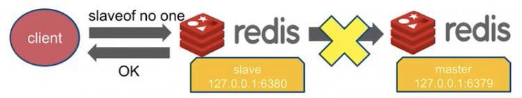 【Java】深入学习Redis（三）